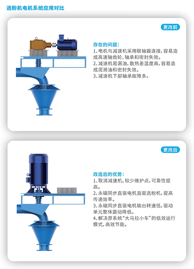 典型應(yīng)用場景-2