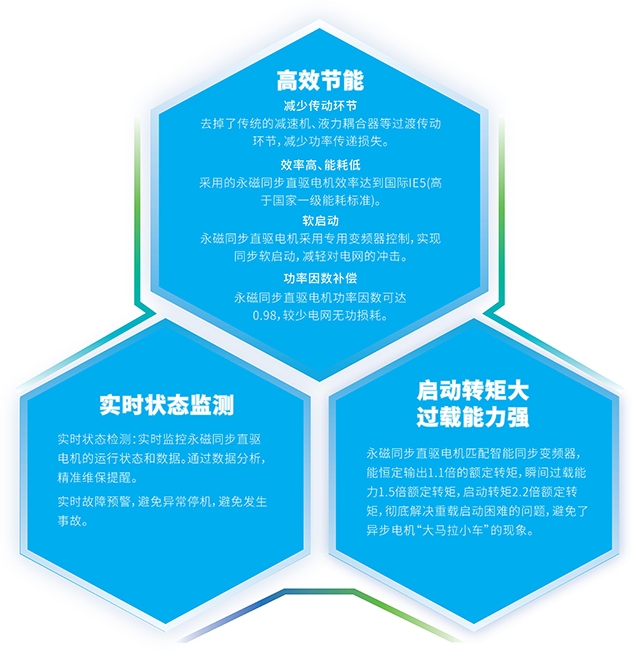 性能特點